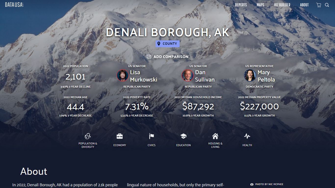 Denali Borough, AK - Data USA